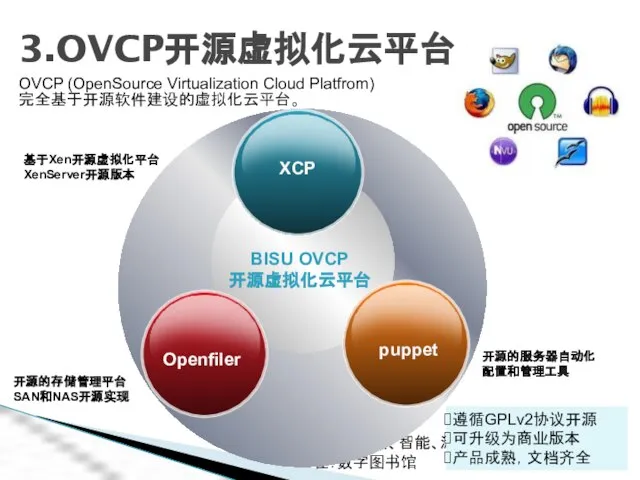 开发、关联、智能、泛在：数字图书馆 开源的服务器自动化配置和管理工具 BISU OVCP 开源虚拟化云平台 Openfiler puppet XCP 基于Xen开源虚拟化平台 XenServer开源版本 开源的存储管理平台 SAN和NAS开源实现