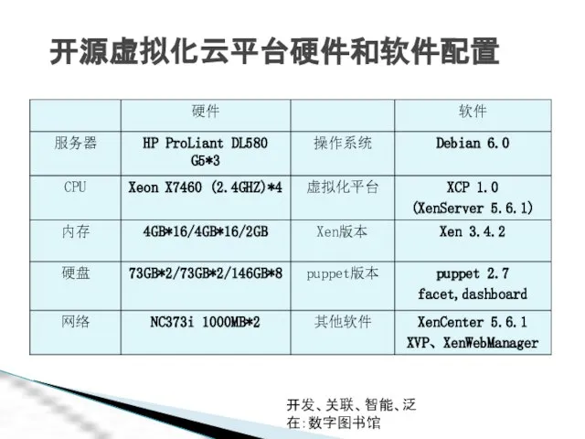 开发、关联、智能、泛在：数字图书馆 开源虚拟化云平台硬件和软件配置