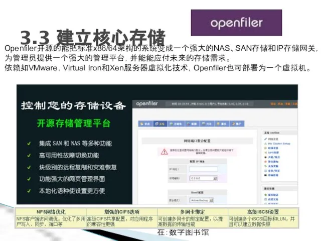 开发、关联、智能、泛在：数字图书馆 3.3 建立核心存储 Openfiler开源的能把标准x86/64架构的系统变成一个强大的NAS、SAN存储和IP存储网关， 为管理员提供一个强大的管理平台，并能能应付未来的存储需求。 依赖如VMware，Virtual Iron和Xen服务器虚拟化技术，Openfiler也可部署为一个虚拟机。