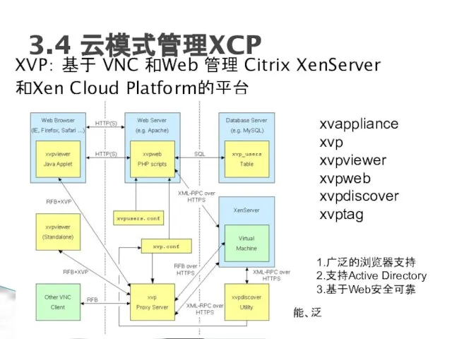 开发、关联、智能、泛在：数字图书馆 3.4 云模式管理XCP XVP： 基于 VNC 和Web 管理 Citrix XenServer 和Xen Cloud