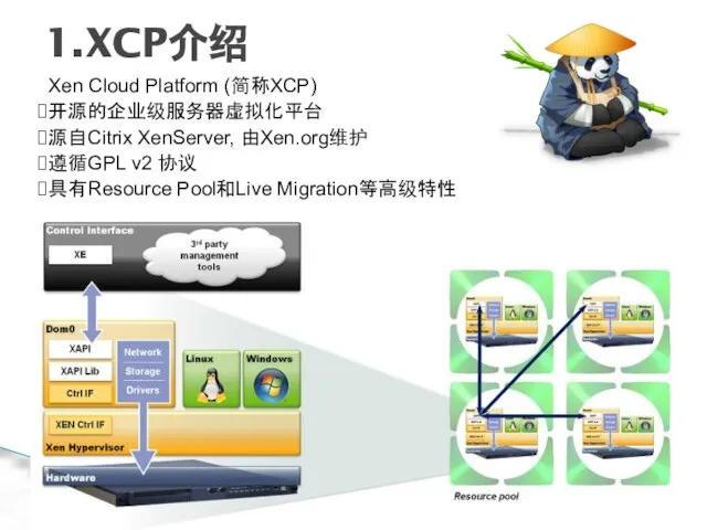 开发、关联、智能、泛在：数字图书馆 1.XCP介绍 Xen Cloud Platform (简称XCP) 开源的企业级服务器虚拟化平台 源自Citrix XenServer, 由Xen.org维护 遵循GPL v2 协议 具有Resource Pool和Live Migration等高级特性