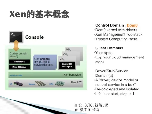 开发、关联、智能、泛在：数字图书馆 Xen的基本概念 Control Domain ：Dom0 Dom0 kernel with drivers Xen Management Toolstack