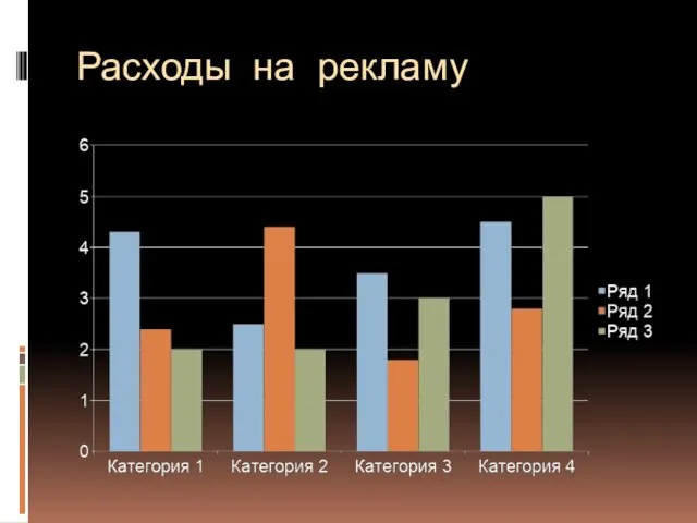 Расходы на рекламу