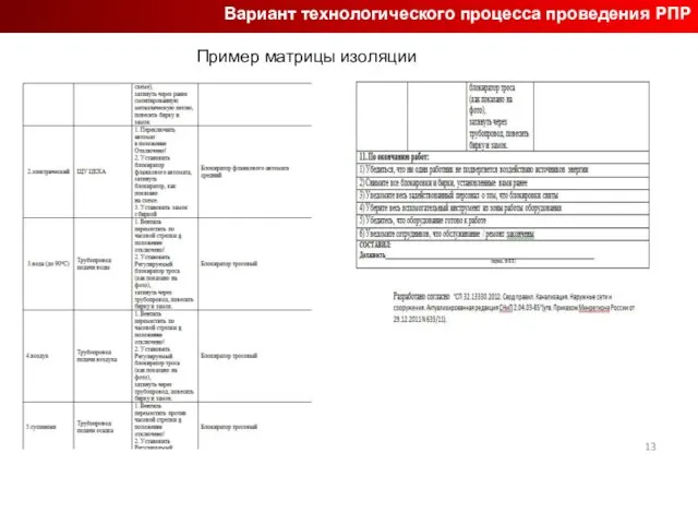 Вариант технологического процесса проведения РПР Пример матрицы изоляции