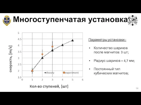 Многоступенчатая установка Параметры установки:: Количество шариков после магнитов: 3 шт; Радиус шариков