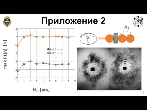 Приложение 2