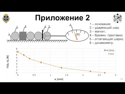 Приложение 2 1 – основание; 2 – ударяющий шар; 3 – магнит;