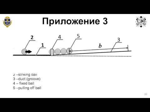 Приложение 3 1 –base 2 –striking ball 3 –duct (groove) 4 –