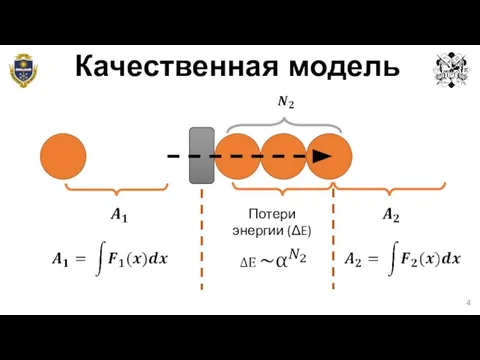 Качественная модель