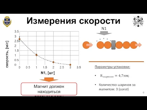 Измерения скорости N1 Магнит должен находиться первым в ряду