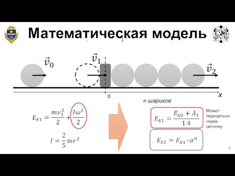 Математическая модель n balls Может передаться через цепочку n шариков