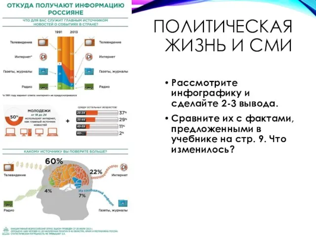 ПОЛИТИЧЕСКАЯ ЖИЗНЬ И СМИ Рассмотрите инфографику и сделайте 2-3 вывода. Сравните их