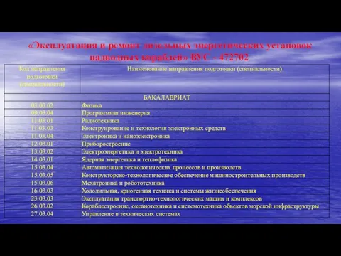 «Эксплуатация и ремонт дизельных энергетических установок надводных кораблей» ВУС - 472702