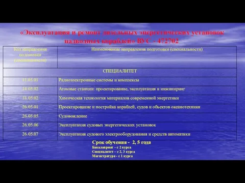 «Эксплуатация и ремонт дизельных энергетических установок надводных кораблей» ВУС - 472702 Срок