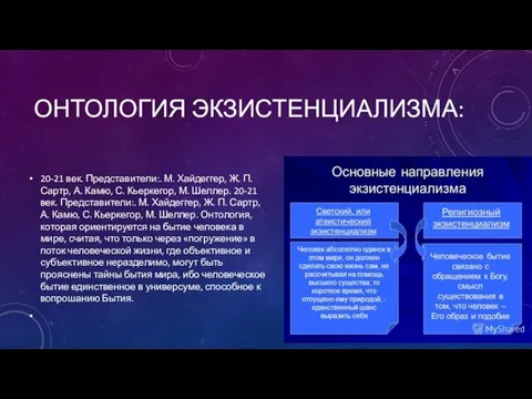 ОНТОЛОГИЯ ЭКЗИСТЕНЦИАЛИЗМА: 20-21 век. Представители:. М. Хайдеггер, Ж. П. Сартр, А. Камю,