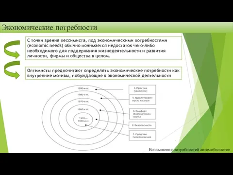 Оптимисты предпочитают определять экономические потребности как внутренние мотивы, побуждающие к экономической деятельности