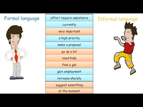 Formal language Informal language offer/ require assistance currently go up a lot