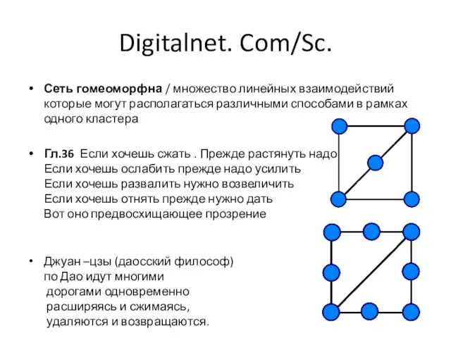 Digitalnet. Com/Sc. Сеть гомеоморфна / множество линейных взаимодействий которые могут располагаться различными