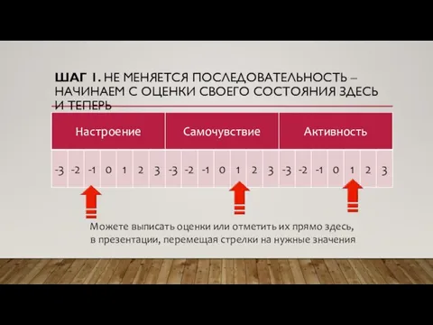 ШАГ 1. НЕ МЕНЯЕТСЯ ПОСЛЕДОВАТЕЛЬНОСТЬ – НАЧИНАЕМ С ОЦЕНКИ СВОЕГО СОСТОЯНИЯ ЗДЕСЬ