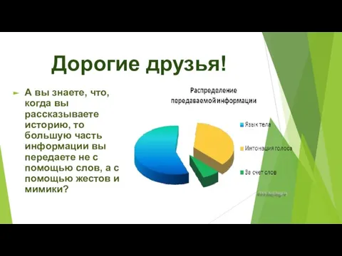 Дорогие друзья! А вы знаете, что, когда вы рассказываете историю, то большую