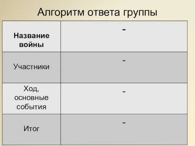 Алгоритм ответа группы