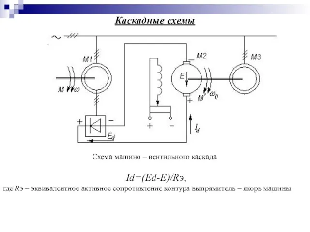 Каскадные схемы Id=(Ed-E)/Rэ, где Rэ – эквивалентное активное сопротивление контура выпрямитель –