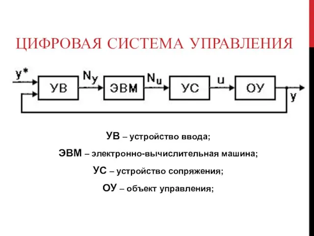 ЦИФРОВАЯ СИСТЕМА УПРАВЛЕНИЯ УВ – устройство ввода; ЭВМ – электронно-вычислительная машина; УС