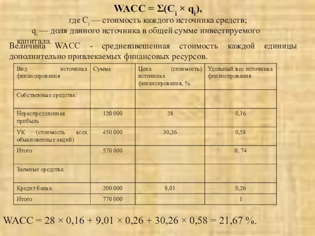 WACC = Σ(Ci × qi), где Ci — стоимость каждого источника средств;
