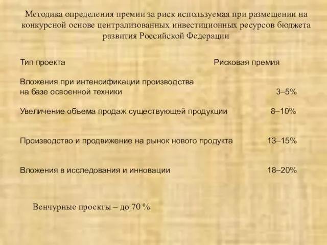 Методика определения премии за риск используемая при размещении на конкурсной основе централизованных