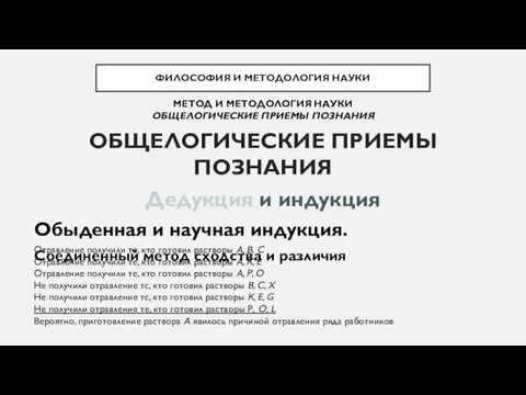 ОБЩЕЛОГИЧЕСКИЕ ПРИЕМЫ ПОЗНАНИЯ Дедукция и индукция Обыденная и научная индукция. Соединенный метод