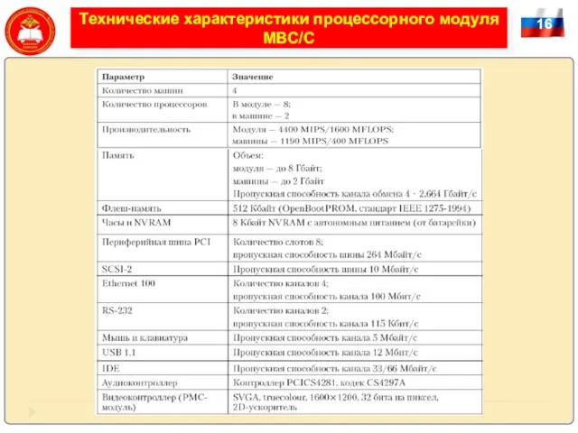 16 Технические характеристики процессорного модуля МВС/С