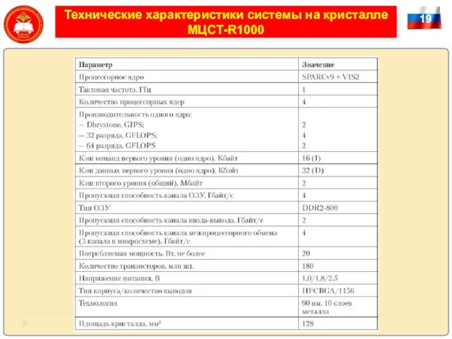 19 Технические характеристики системы на кристалле МЦСТ-R1000