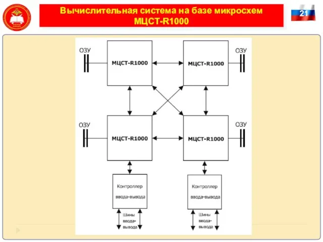 21 Вычислительная система на базе микросхем МЦСТ-R1000