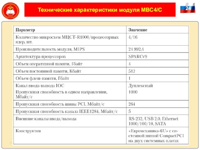 24 Технические характеристики модуля МВС4/С