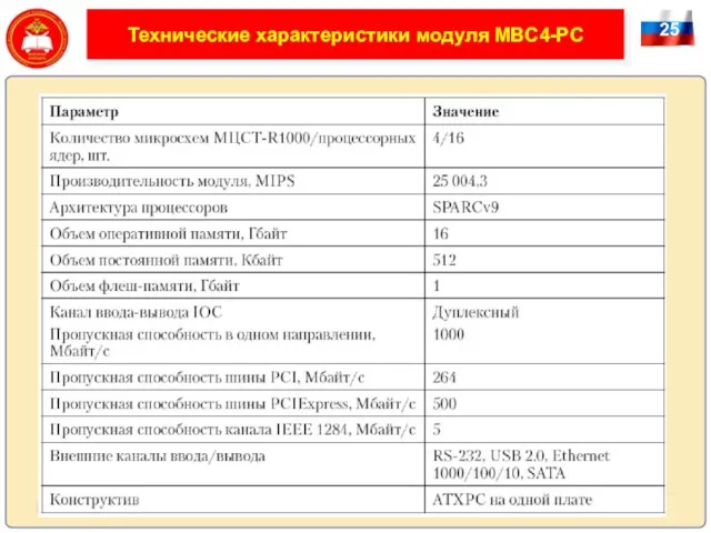 25 Технические характеристики модуля МВС4-PC