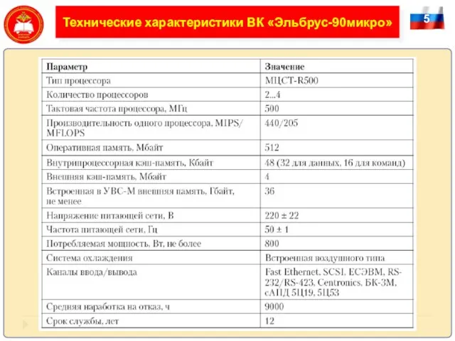 5 Технические характеристики ВК «Эльбрус-90микро» Архитектура МВК “Эльбрус-2”