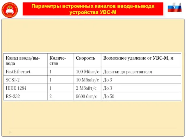 7 Параметры встроенных каналов ввода-вывода устройства УВС-М