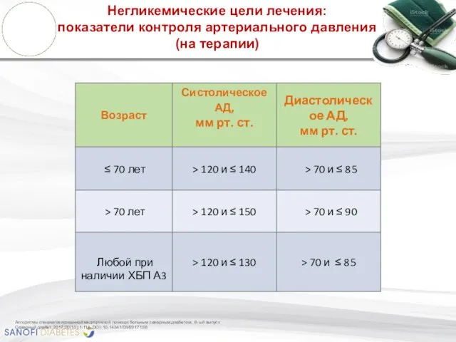 Негликемические цели лечения: показатели контроля артериального давления (на терапии) Алгоритмы специализированной медицинской