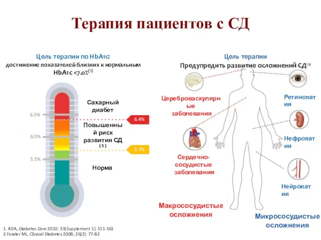 Терапия пациентов с СД Цель терапии по HbA1c: достижение показателей близких к