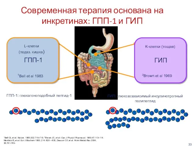 Современная терапия основана на инкретинах: ГПП-1 и ГИП L-клетки (подвз. кишка) K-клетки