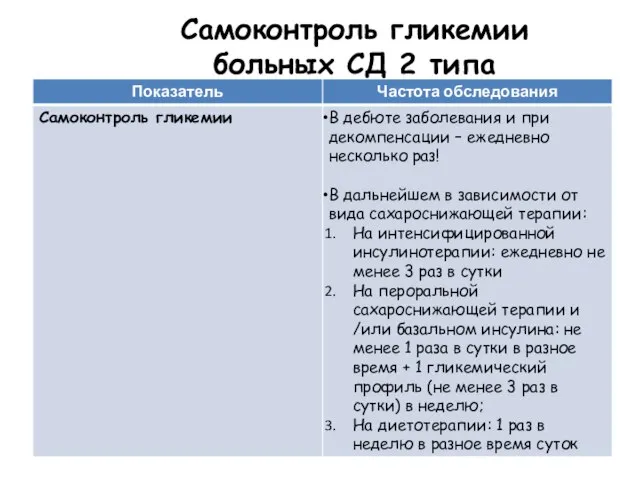 Самоконтроль гликемии больных СД 2 типа