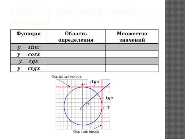 СВОЙСТВА ТРИГОНОМЕТРИЧЕСКИХ ФУНКЦИЙ