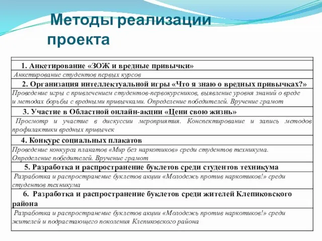 Методы реализации проекта