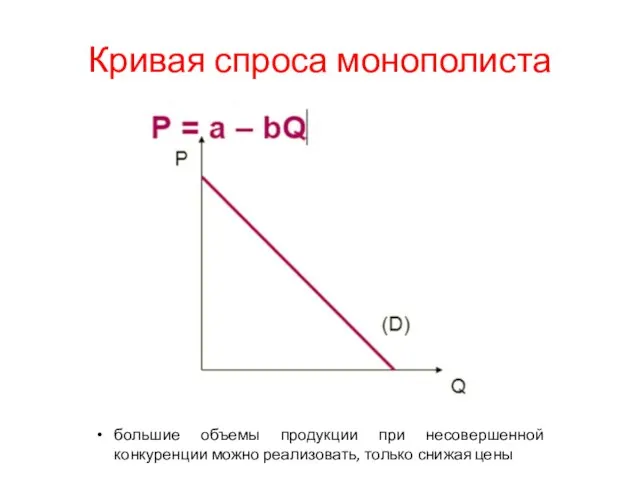 Кривая спроса монополиста большие объемы продукции при несовершенной конкуренции можно реализовать, только снижая цены