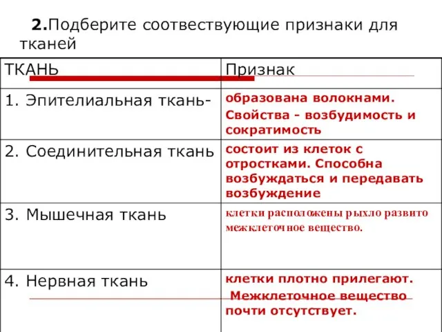 2.Подберите соотвествующие признаки для тканей