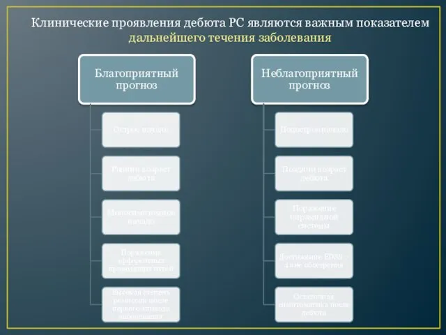 Клинические проявления дебюта РС являются важным показателем дальнейшего течения заболевания