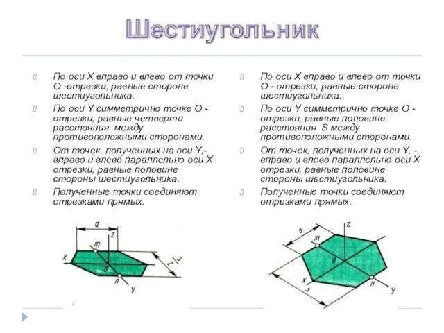 По оси X вправо и влево от точки O -отрезки, равные стороне