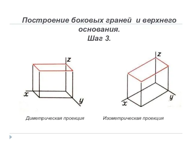 Построение боковых граней и верхнего основания. Шаг 3. Диметрическая проекция Изометрическая проекция