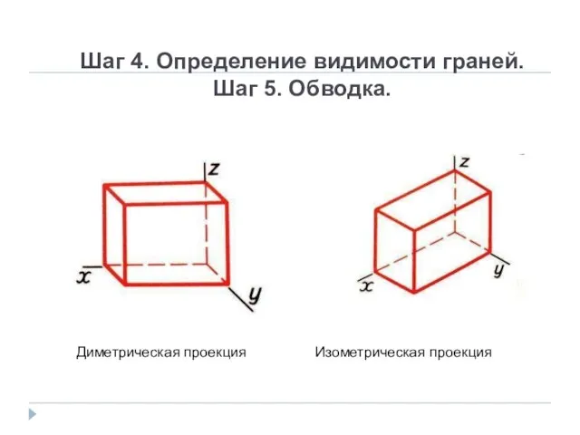 Шаг 4. Определение видимости граней. Шаг 5. Обводка. Диметрическая проекция Изометрическая проекция