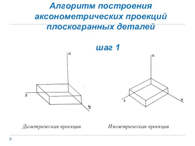 Алгоритм построения аксонометрических проекций плоскогранных деталей шаг 1 Диметрическая проекция Изометрическая проекция